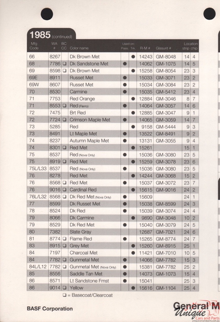 1985 General Motors Paint Charts RM 7